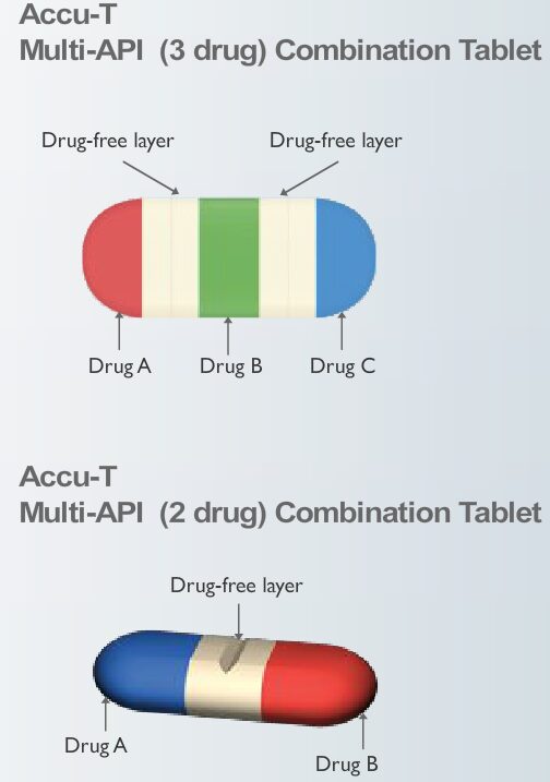 Incompatible Drugs