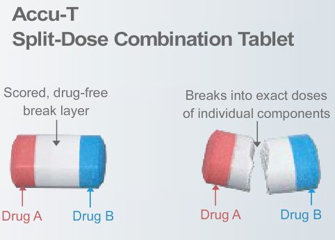 Split Dose Combination Products